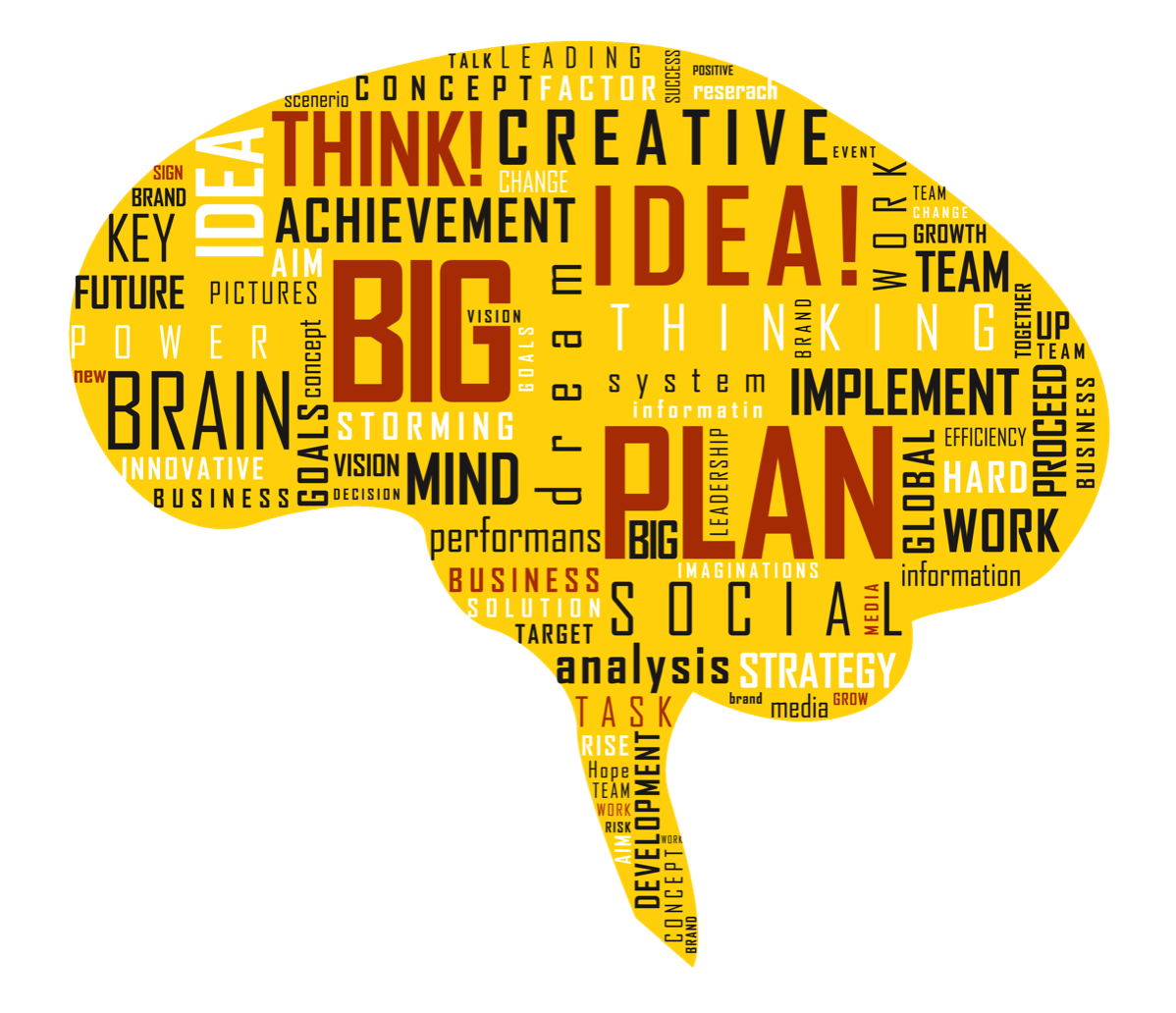 A brain with key words inside of it that depicts how strategy can be implemented
